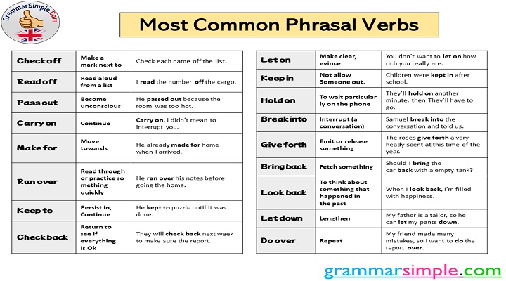 Lista dos phrasal verbs mais comuns (e a tradução deles em