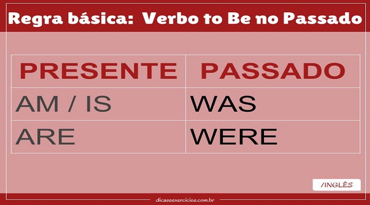 Verbo to be no passado (Was e Were) - O que é e como usar